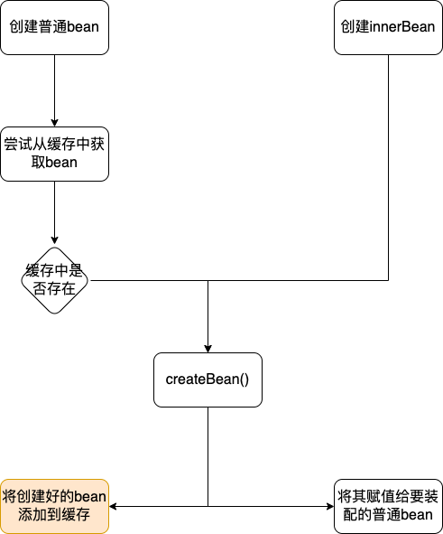 Spring竟然可以创建“重复”名称的bean？—一次项目中存在多个bean名称重复问题的排查_redis_09