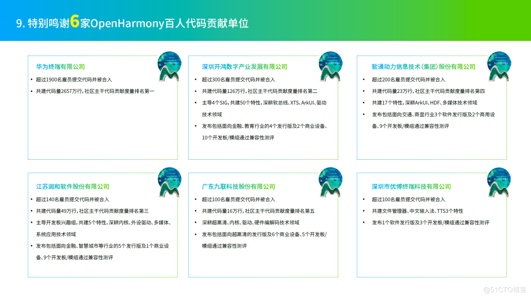 OpenHarmony社区运营报告（2023年2月）-鸿蒙开发者社区