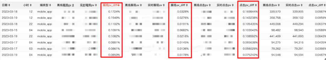 精准水位在流批一体数据仓库的探索和实践_数据_14