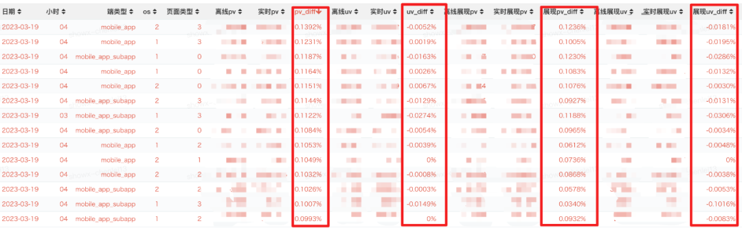 精准水位在流批一体数据仓库的探索和实践_实时计算_15