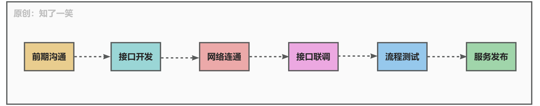 三方对接「心得」与「体会」_接口文档_06