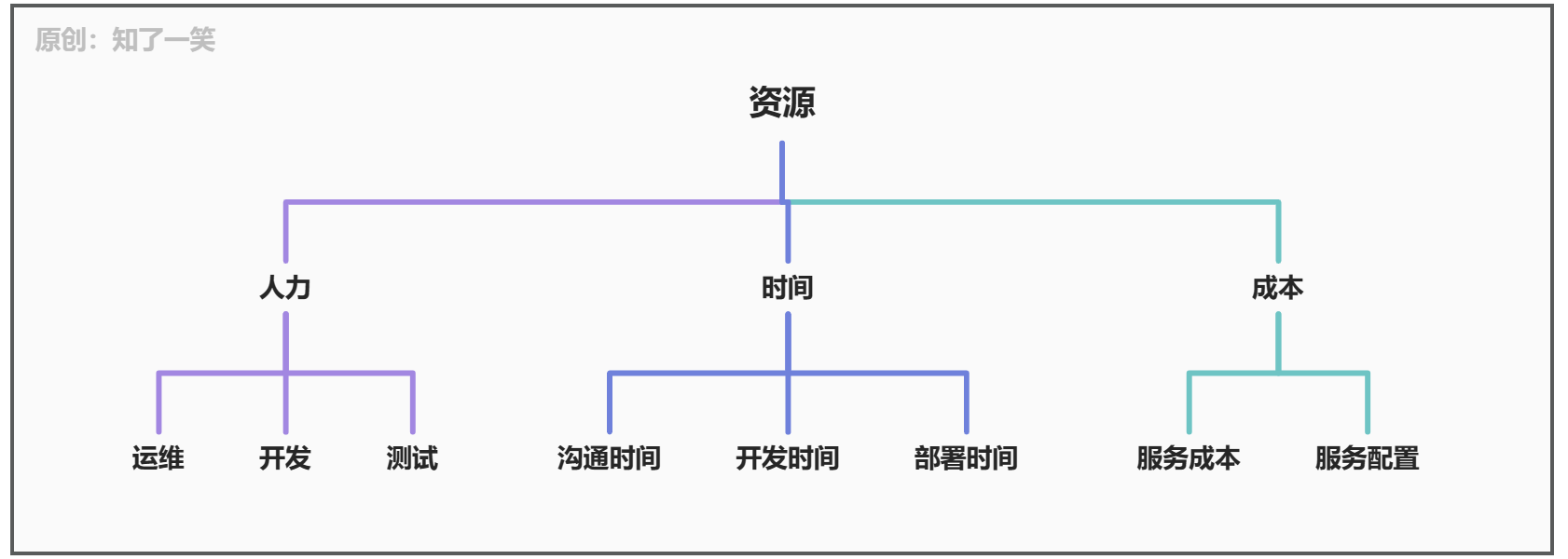 三方对接「心得」与「体会」_接口文档_05