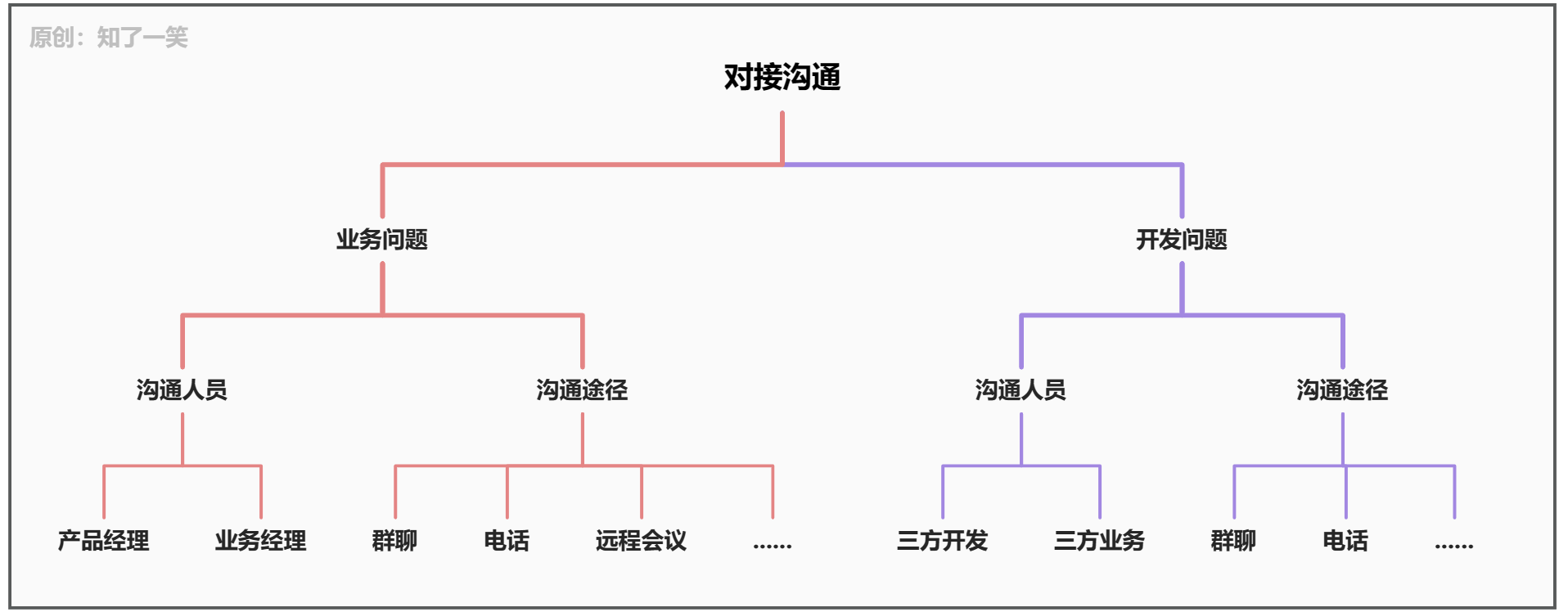 三方对接「心得」与「体会」_请求报文_04