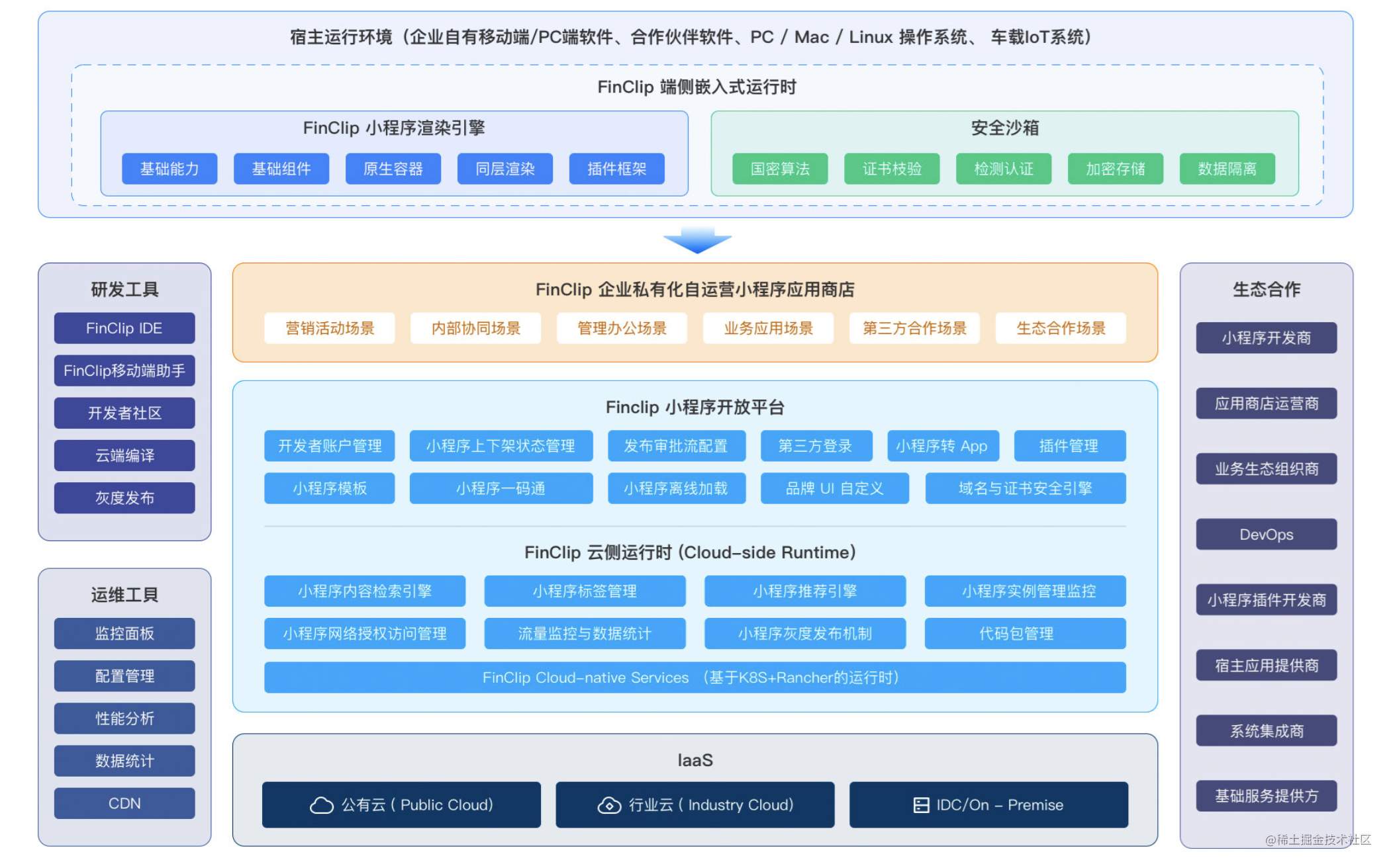 容器技术如何帮助移动应用程序开发？_移动应用_02