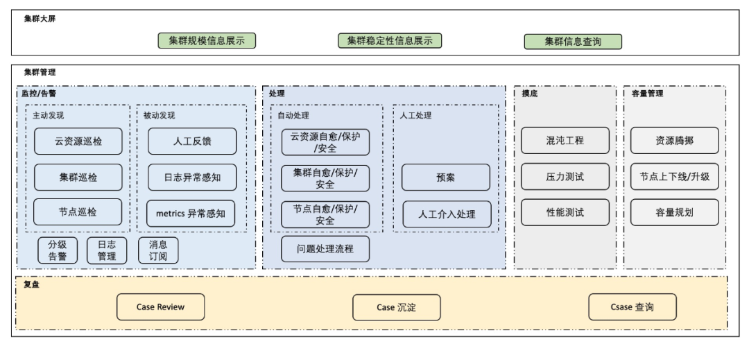 正确做事的“法门”，一篇资深专家对 SRE 稳定性总结_最佳实践