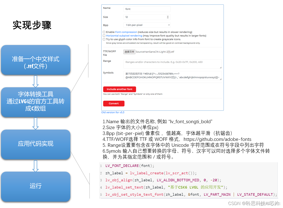 Zephyr LVGL 应用开发教程_Zephyr_06