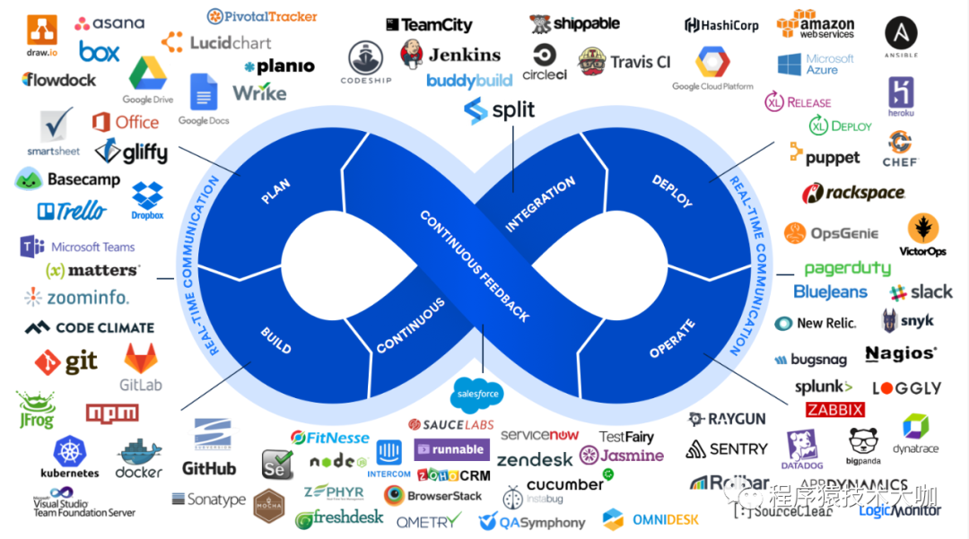 谈阿里云云效 DevOps | DevOps 不再只是 Jenkins_人工智能