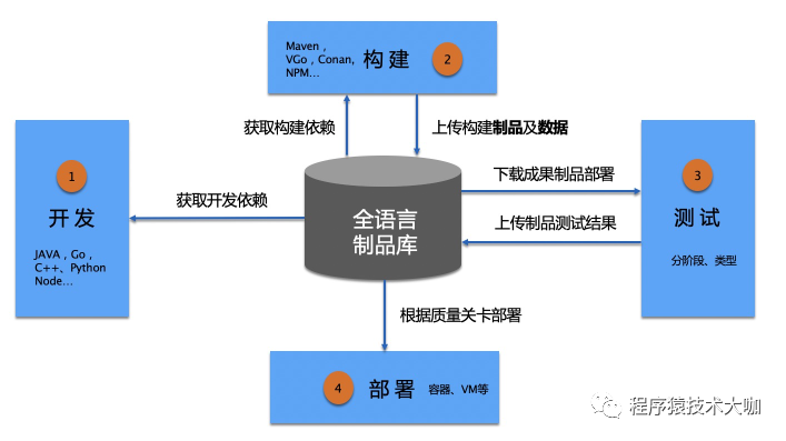 谈阿里云云效 DevOps | DevOps 不再只是 Jenkins_devops_15