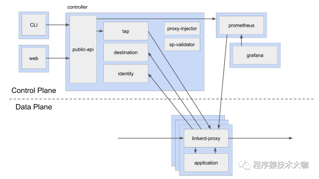 Istio 实践手册 ｜服务网格框架对比_java