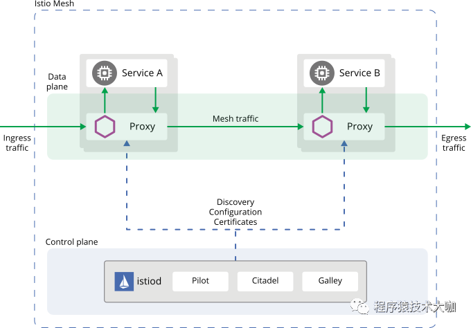 Istio 实践手册 ｜服务网格框架对比_网络_02