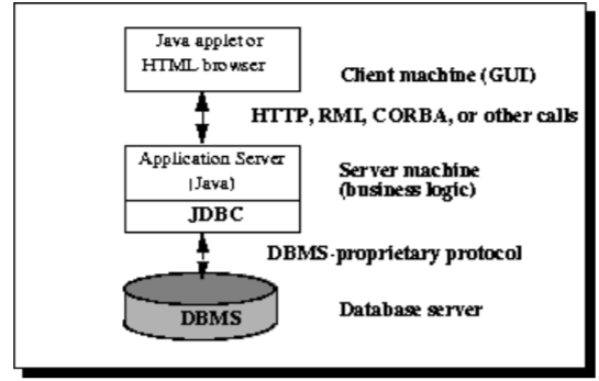 Spring-Boot-4-Dao层_SQL