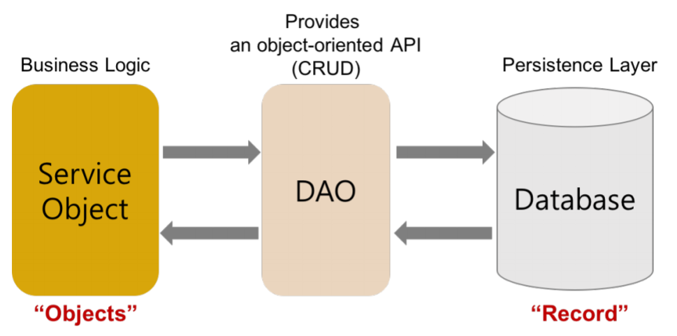 Spring-Boot-4-Dao层_SQL_02