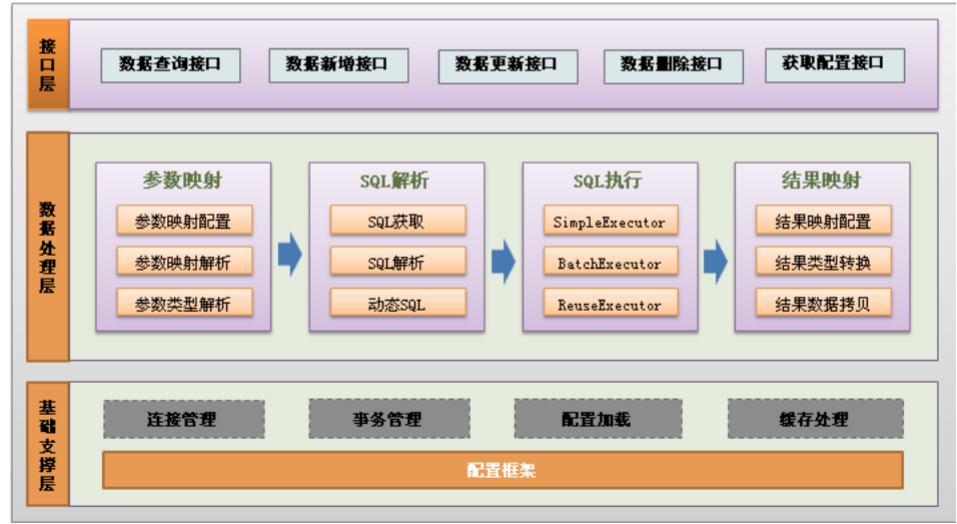 Spring-Boot-4-Dao层_spring boot_03