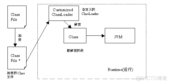 Java jar 如何防止被反编译_java_02