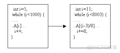 Java jar 如何防止被反编译_python_06