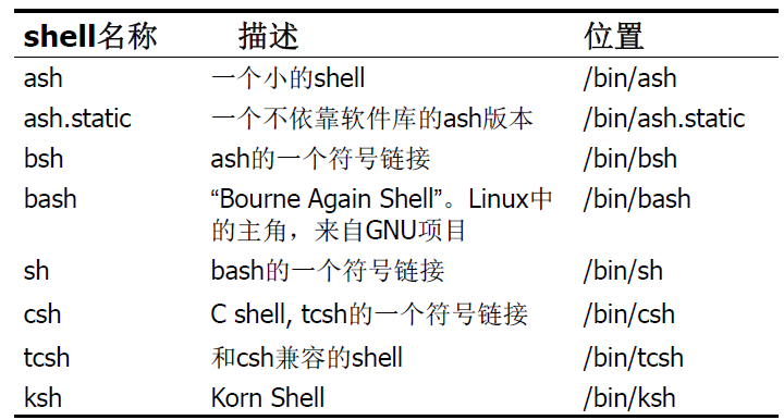 Linux程序设计-7-复习重点_加载