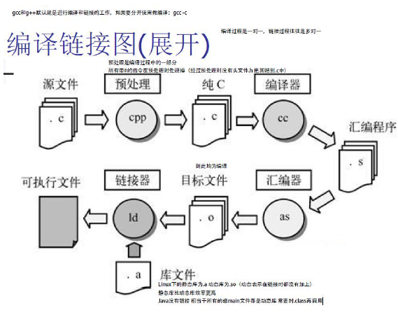 Linux程序设计-7-复习重点_加载_02