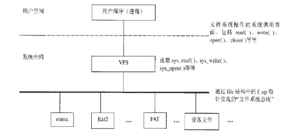 Linux程序设计-7-复习重点_linux_04