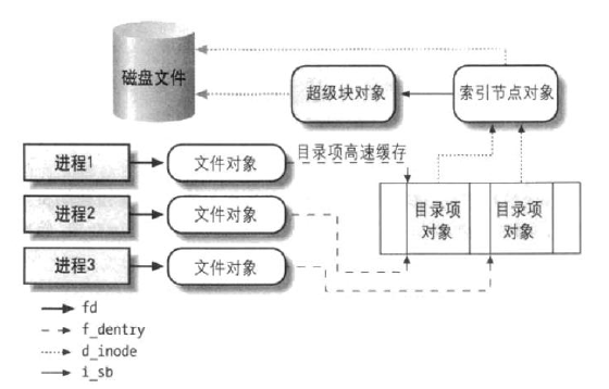 Linux程序设计-7-复习重点_重定向_05