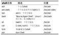 Linux程序设计-2-Shell编程