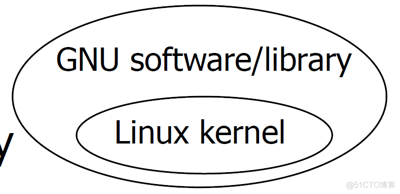 Linux程序设计-1-Linux基础_文件系统_03