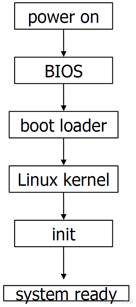 Linux程序设计-1-Linux基础_文件系统_08