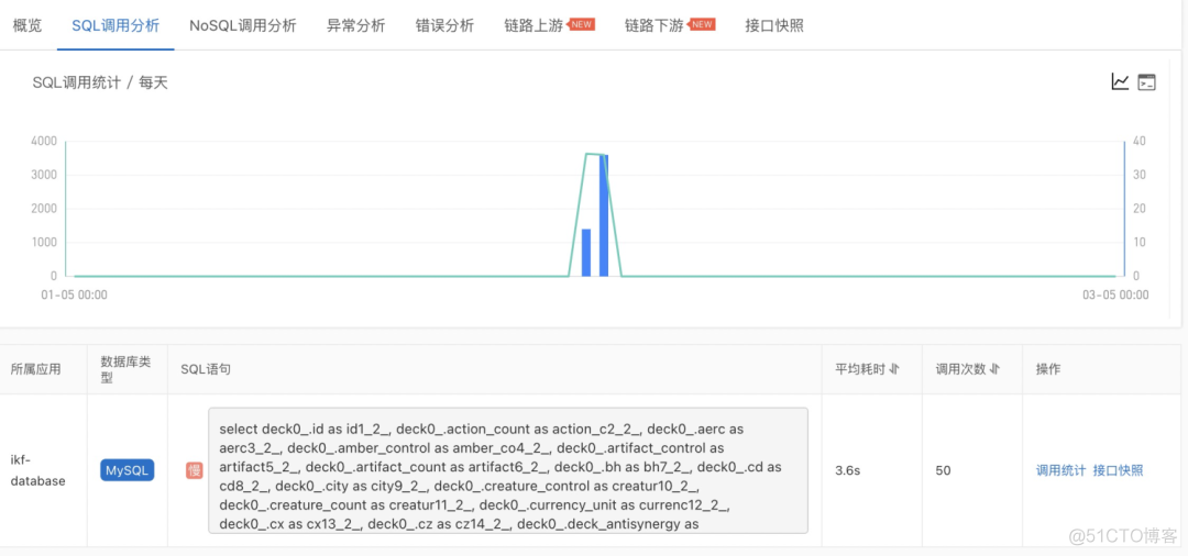 传统架构 vs 云原生架构，谈谈为什么我们需要云原生架构？_大数据_30