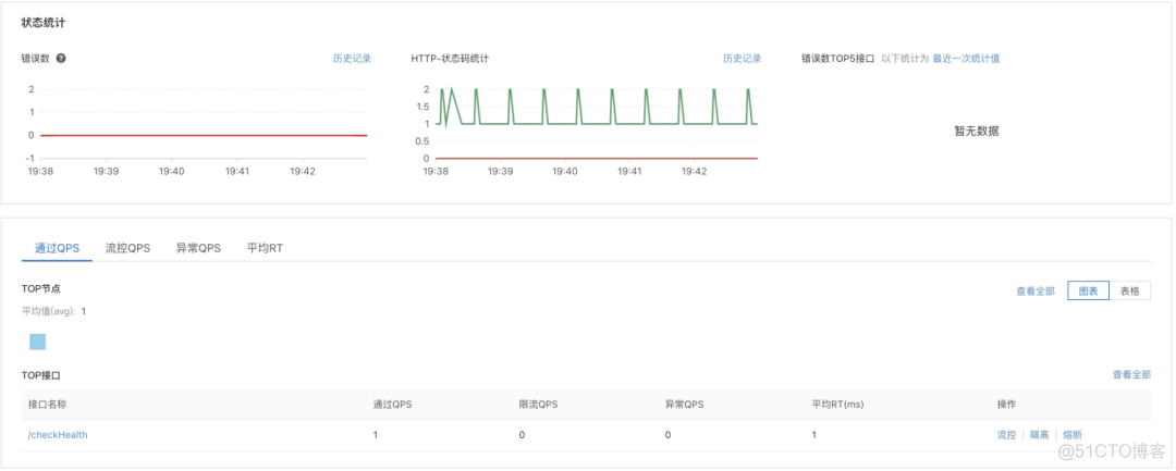 传统架构 vs 云原生架构，谈谈为什么我们需要云原生架构？_java_39