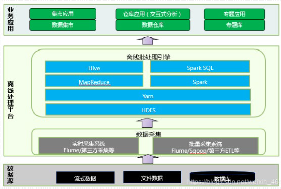 数据集成-5-批数据集成_big data_02