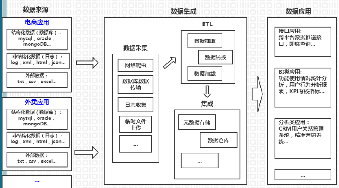 数据集成-5-批数据集成_big data_03