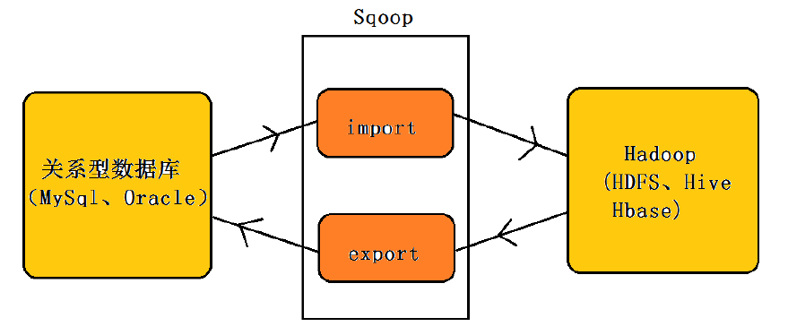 数据集成-5-批数据集成_hadoop_04