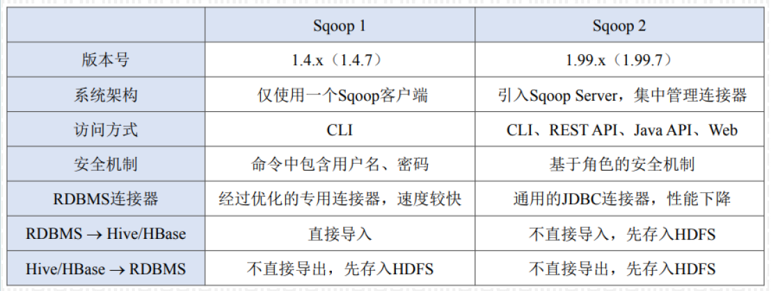 数据集成-5-批数据集成_hadoop_05