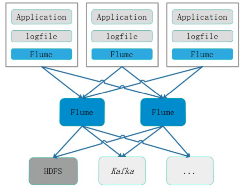 数据集成-5-批数据集成_Hadoop_10