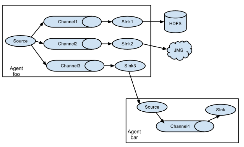 数据集成-5-批数据集成_Hadoop_15