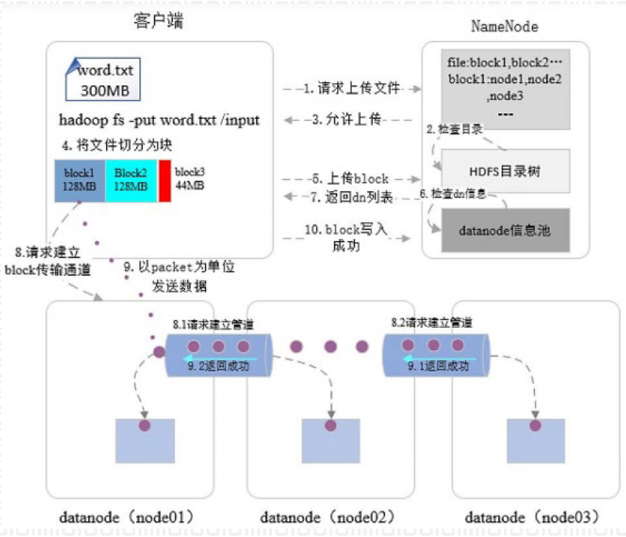 数据集成-5-批数据集成_Hadoop_17