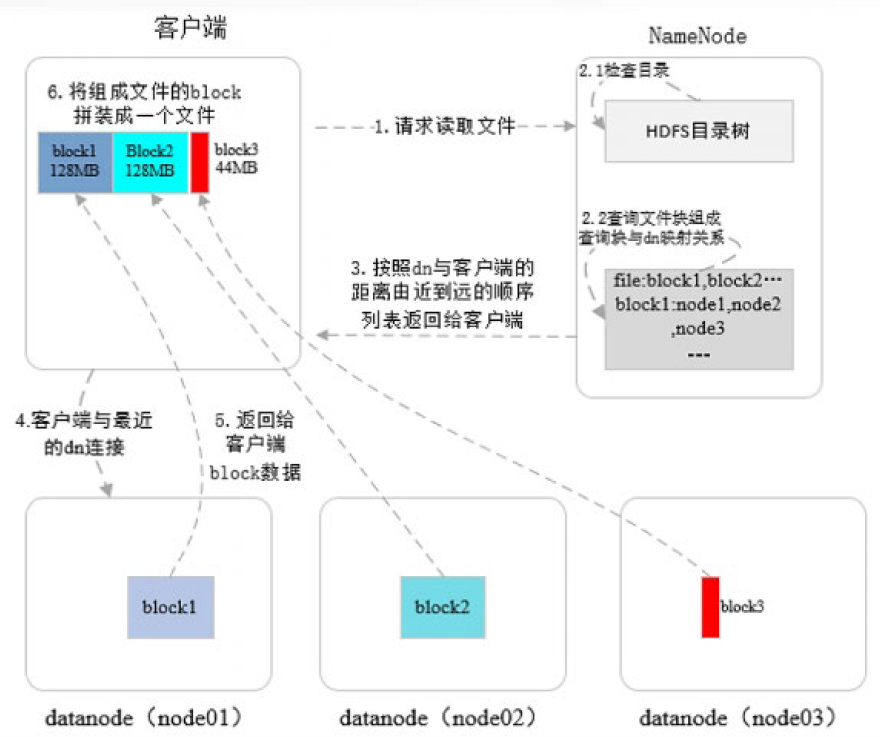 数据集成-5-批数据集成_数据_18