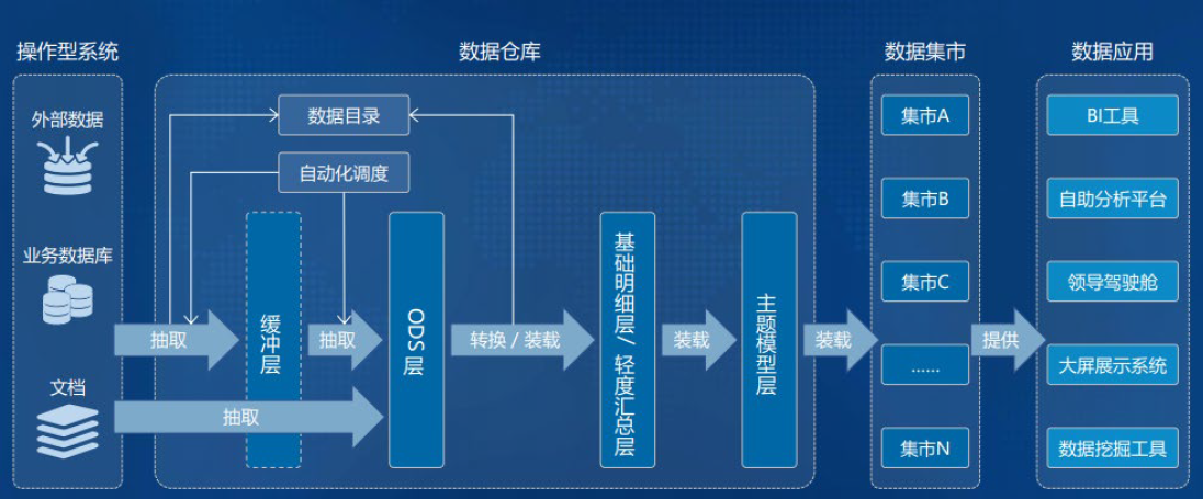 数据集成-5-批数据集成_hadoop_20