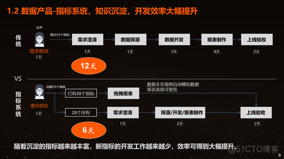 金融科技 | 建设中台能力，助力开放生态_编程语言_08