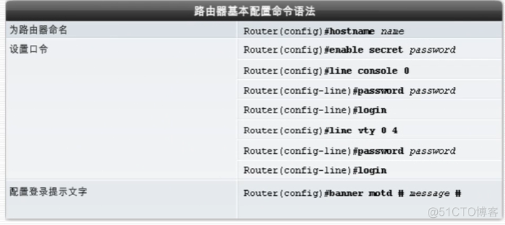 计算机网络-7-路由器和路由_路由表_06