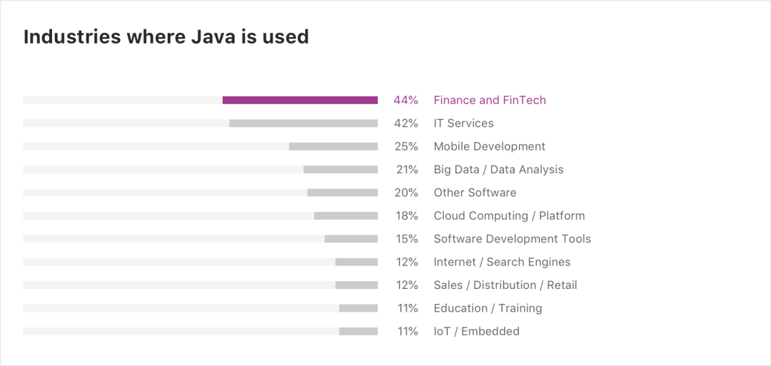 2020年Java语言发展现状_编程语言_06