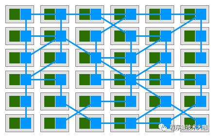 Service Mesh (服务网格) 入门_网络_02