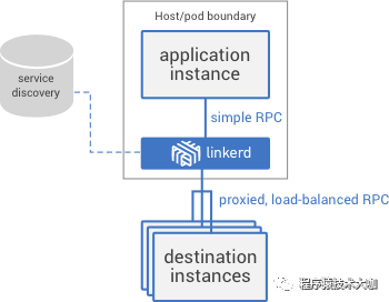 Service Mesh (服务网格) 入门_数据库_07