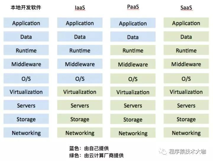 一文讲透aPaaS平台是什么_编程语言