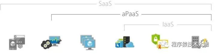 一文讲透aPaaS平台是什么_编程语言_02