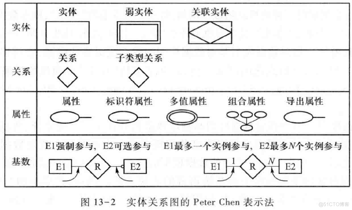 需求与商业模式分析-需求13-数据建模_数据模型_02