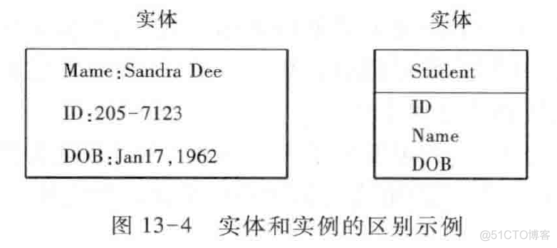 需求与商业模式分析-需求13-数据建模_表单_04