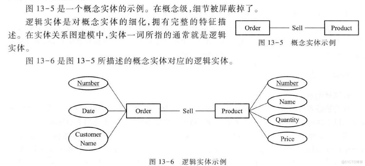 需求与商业模式分析-需求13-数据建模_表单_05