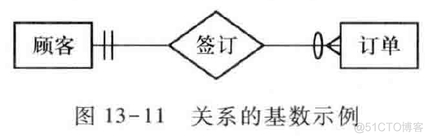 需求与商业模式分析-需求13-数据建模_数据模型_11