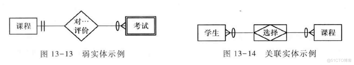 需求与商业模式分析-需求13-数据建模_需求分析_13