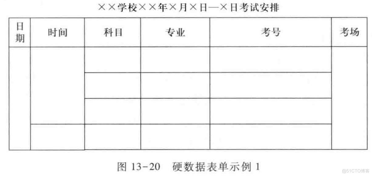 需求与商业模式分析-需求13-数据建模_过程模型_18